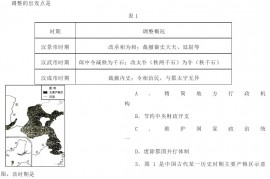 2021年山东普通高中学业水平等级考试历史真题及答案