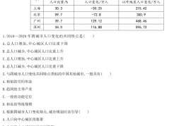 2022年内蒙古高考文综地理真题及答案