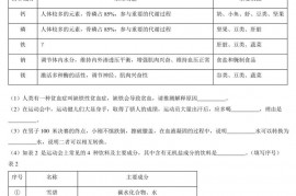 2022学年第一学期南模中学高一年级生物学学科线上期末考试