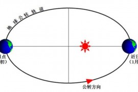 闰年闰月闰日：闰年的算法怎么算出约三百六十五天？