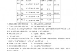 广西省钦州市第四中学2018届高三历史开学考试试卷