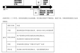 复旦大学附属2022学年第二学期高二年级历史期中等级性考试试卷