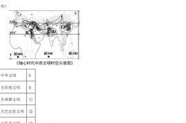 上海市青浦区2022年高三一模历史试题