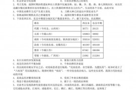 山西大学附中2022～2023学年第一学期高二年级1月阶段测试（总第五次）历史试题