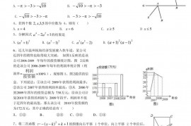 2015年浙江省温州中学提前招生数学模拟试卷