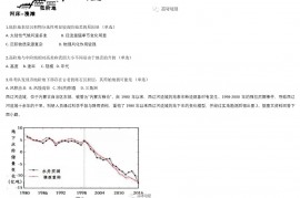 2022高三模拟地理试题及参考答案