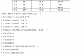 2022年黑龙江高考文综地理真题及答案